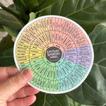 A hand holds up the 5" Emotion Sensation Wheel.