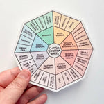 Hand holding the Lindsay Braman's C-PTSD Symptom Wheel, 5" Vinyl Sticker.