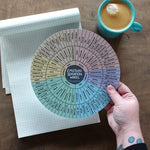 A hand holding the Lindsay Braman's Emotion Sensation Wheel while at a desk with a notebook and mug of coffee.