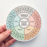 A hand holding the Lindsay Braman's Fight, Flight, Freeze Embodied Wheel, 5" Vinyl Sticker.