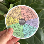 The 4" Emotion Sensation Wheel Sticker.