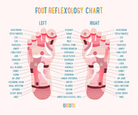 An infographic with a Foot Reflexology Chart.