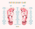 An infographic with a Foot Reflexology Chart.