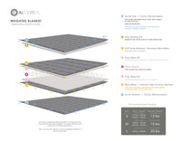 An infographic depicting the construction of the Sutton Home Removable Washable Duvet Weighted Blanket 20 lb.