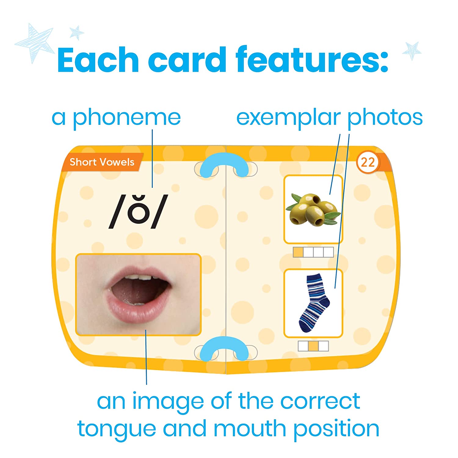 An infographic featuring one of the sound making cards. It reads: Each card features: a phoneme, exemplar photos, an image of the correct tongue and mouth position.