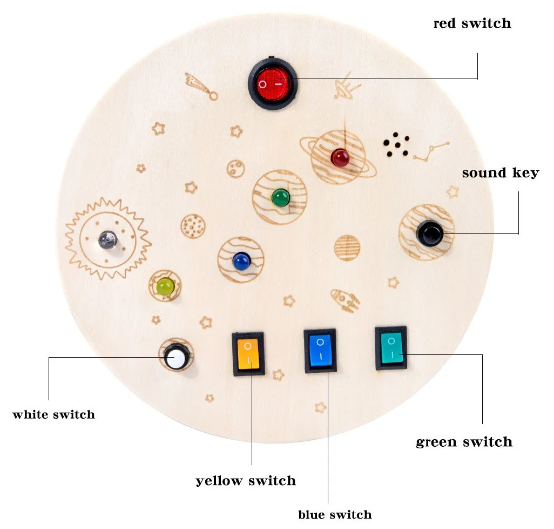 An infographic showing what the different switches on the Planetary LED Switch and Light Busy Board do.