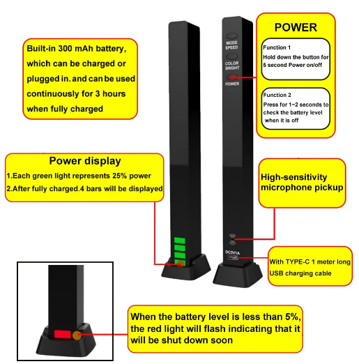 An infographic demonstrating the electronic specifics for the LED Light Bar.