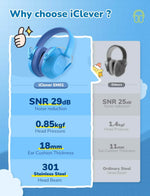 An infographic comparing the iClever Noise Reducing Earmuffs to other brands.