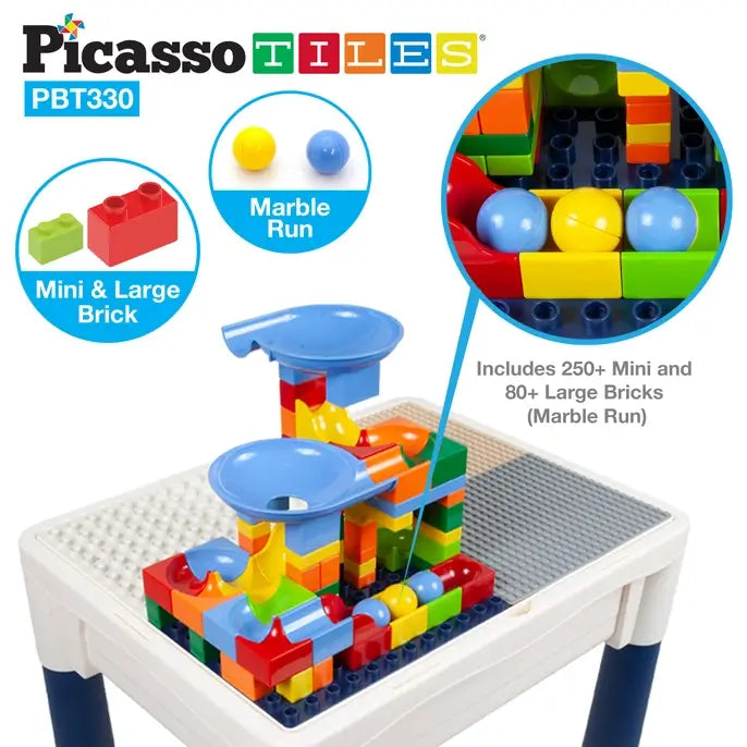 Building Block Activity Table.