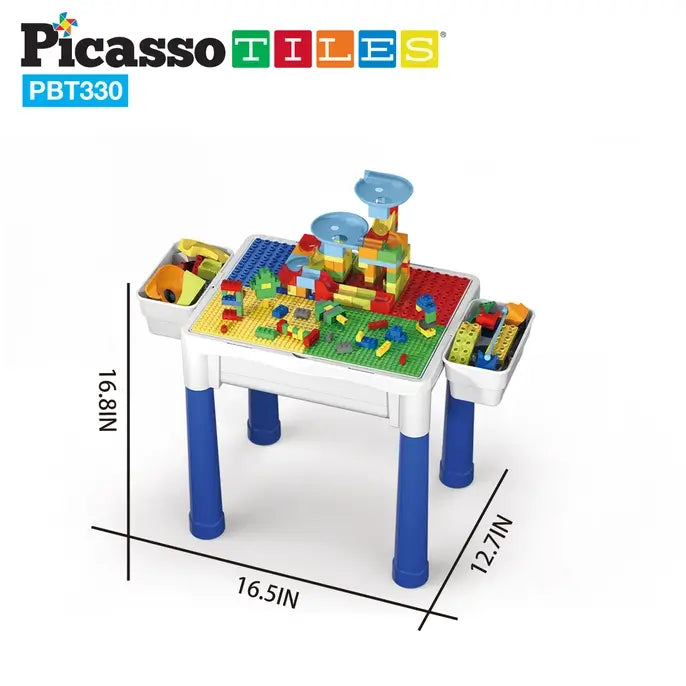 Building Block Activity Table.