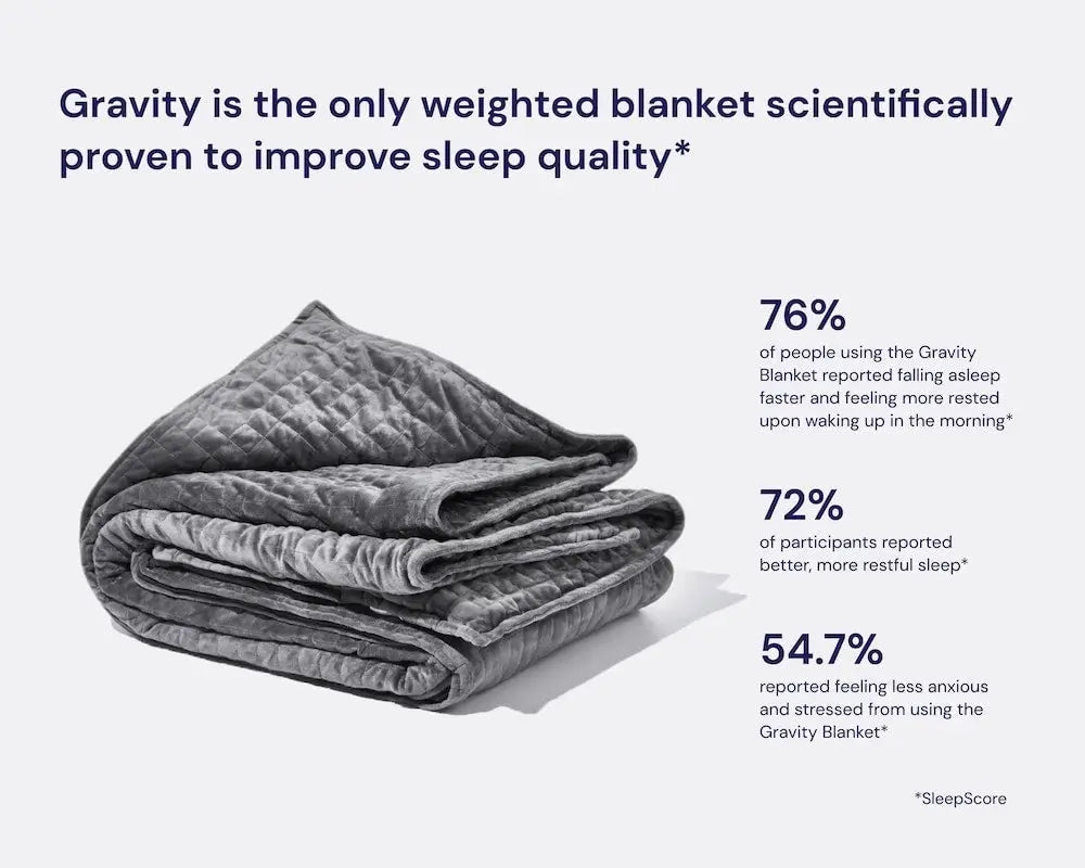 An infographic with statistics about the effectiveness of the Gravity Weighted Blanket.