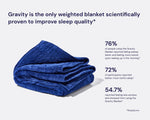 An infographic about the scientific evidence of the efficacy of the Gravity Weighted Blanket.