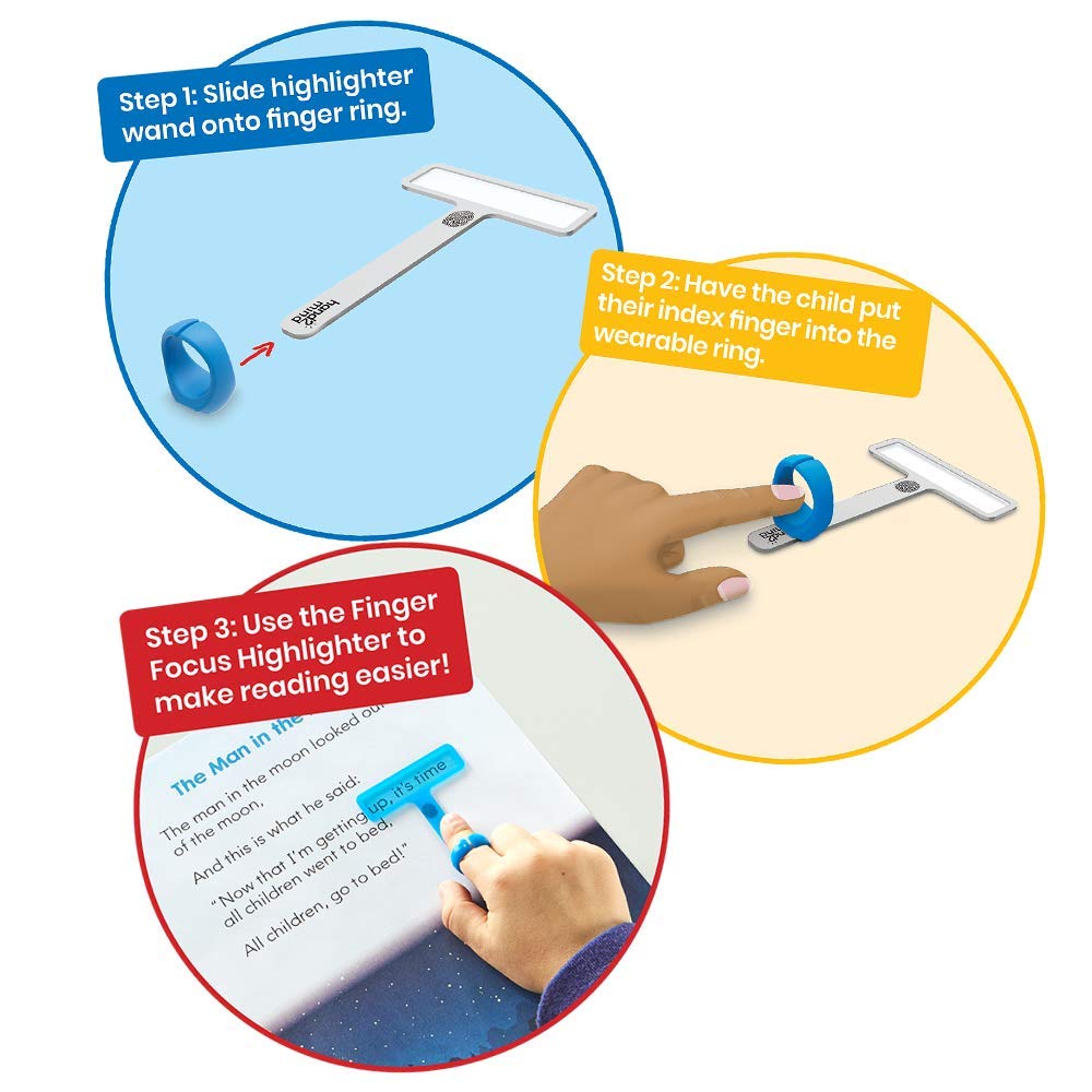 An infographic with steps to use the FingerFocus Highlighter.