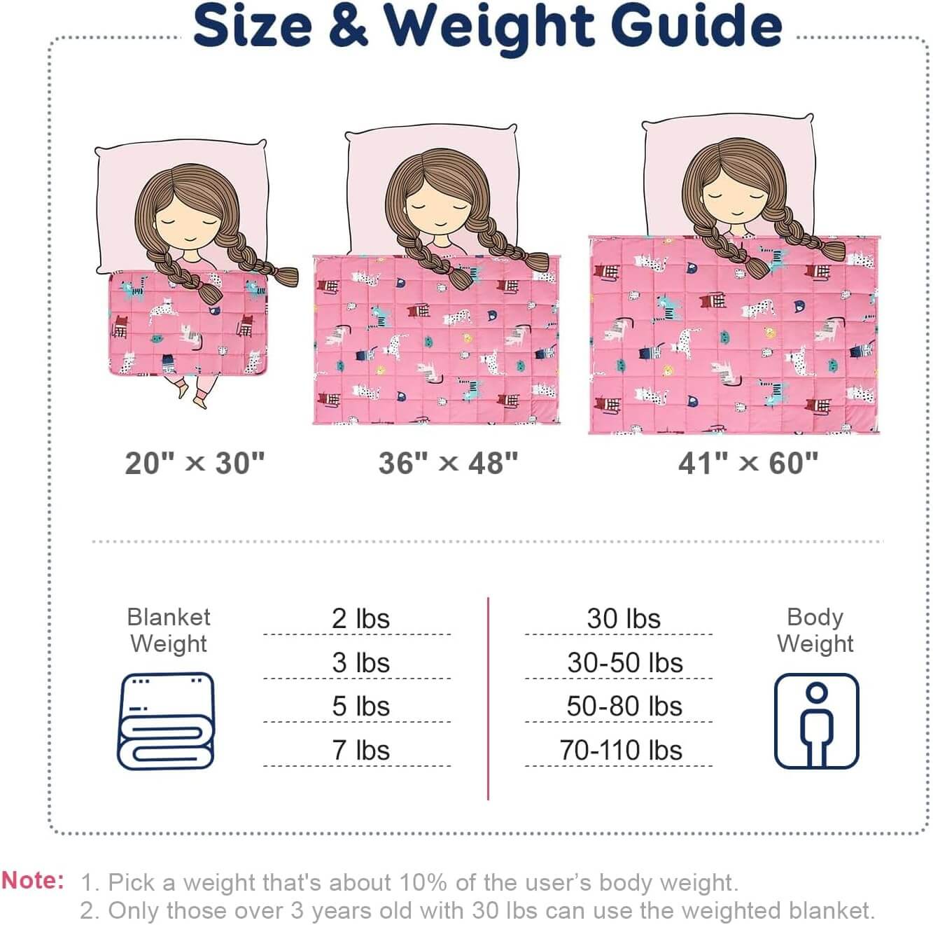 An infographic showing a size and weight guide for different sized weighted blankets and lap pads.