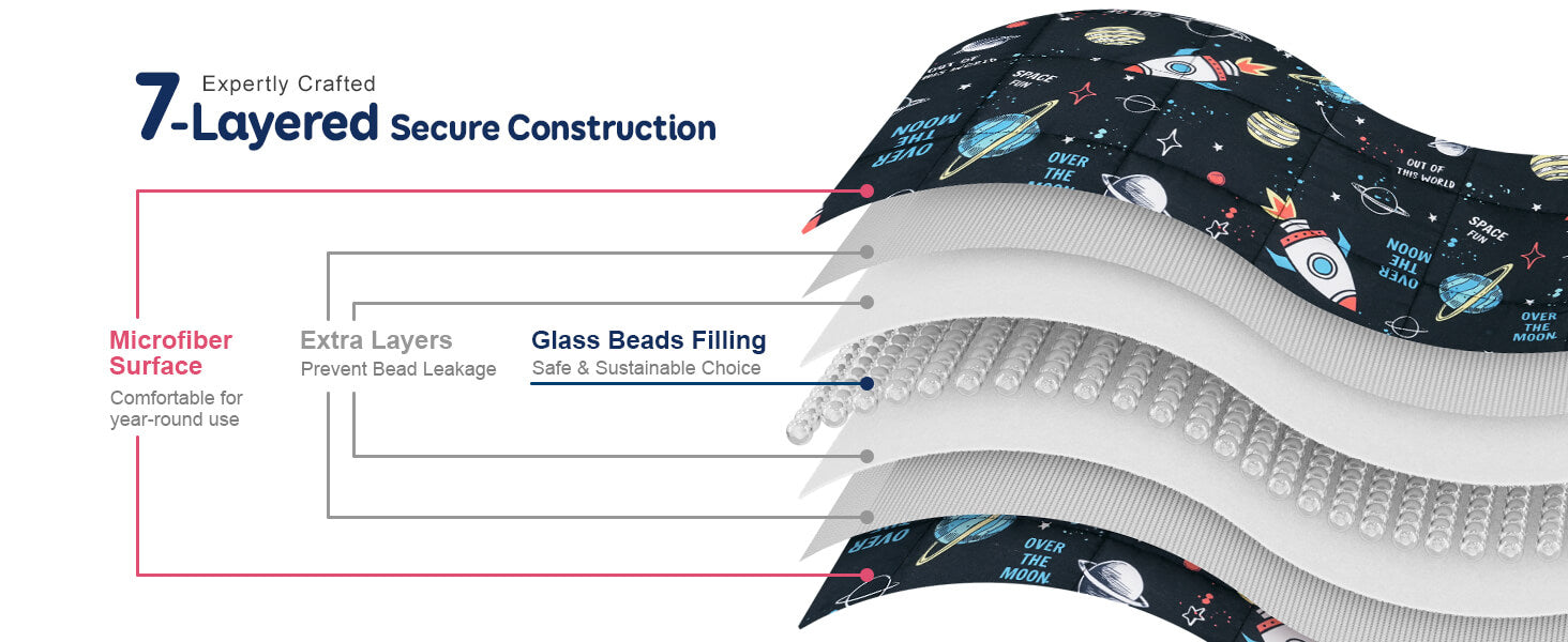 An infographic demonstrating the 7-layered secure construction of the Kitties Weighted Cooling Lap Pad 2 lb.