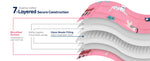 A look at the seven-layer construction of the Kitties Weighted Cooling Lap Pad 2 lb.