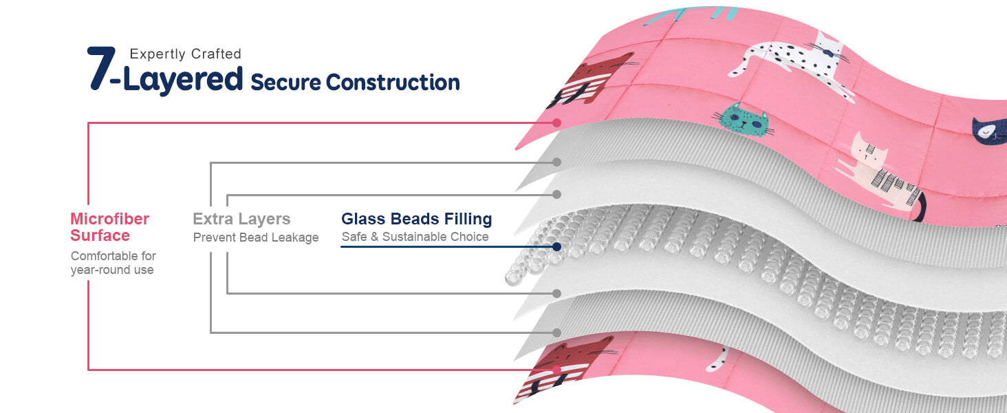 A look at the seven-layer construction of the Kitties Weighted Cooling Lap Pad 2 lb.