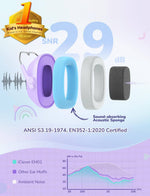 An infographic showing the sound-absorbing acoustic sponge of the iClever Noise Reducing Earmuffs for kids.