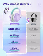 An infographic comparing iClever to other noise reducing earmuffs.
