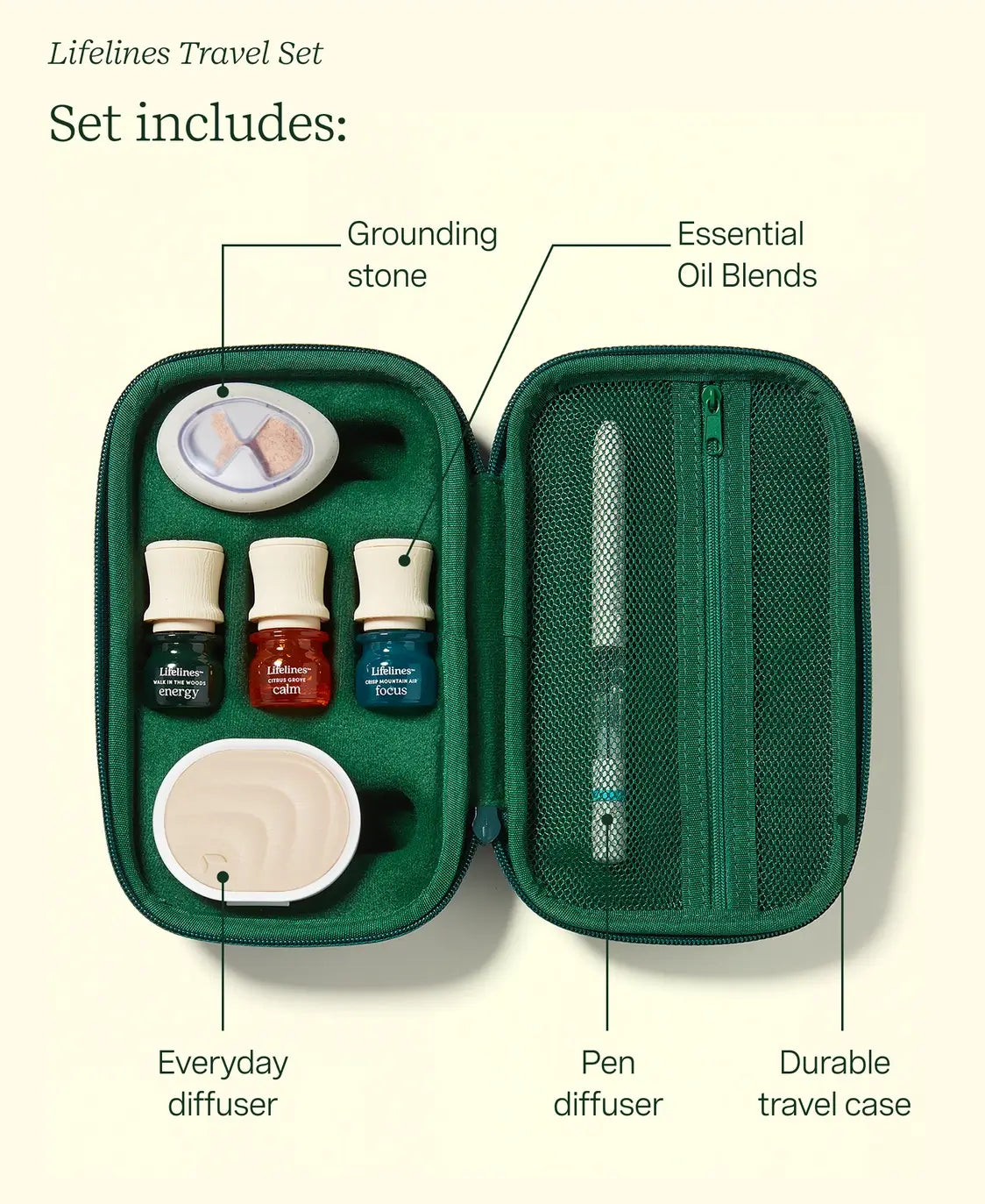 A look inside the Sensory Essentials Travel Kit by Lifelines.