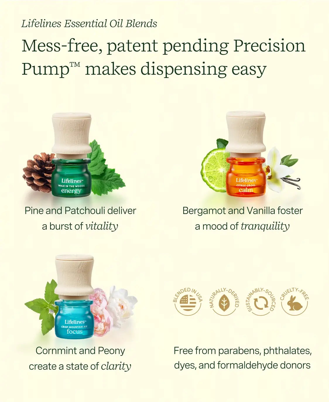 An infographic showing the types of ClickWick Essential Oils: pine and patchouli, bergamot and vanilla, and cornmint and peony.