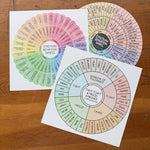 The three Fidget Proof Emotion Wheels.