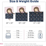 A size and weight guide for different sized weighted lap pads.
