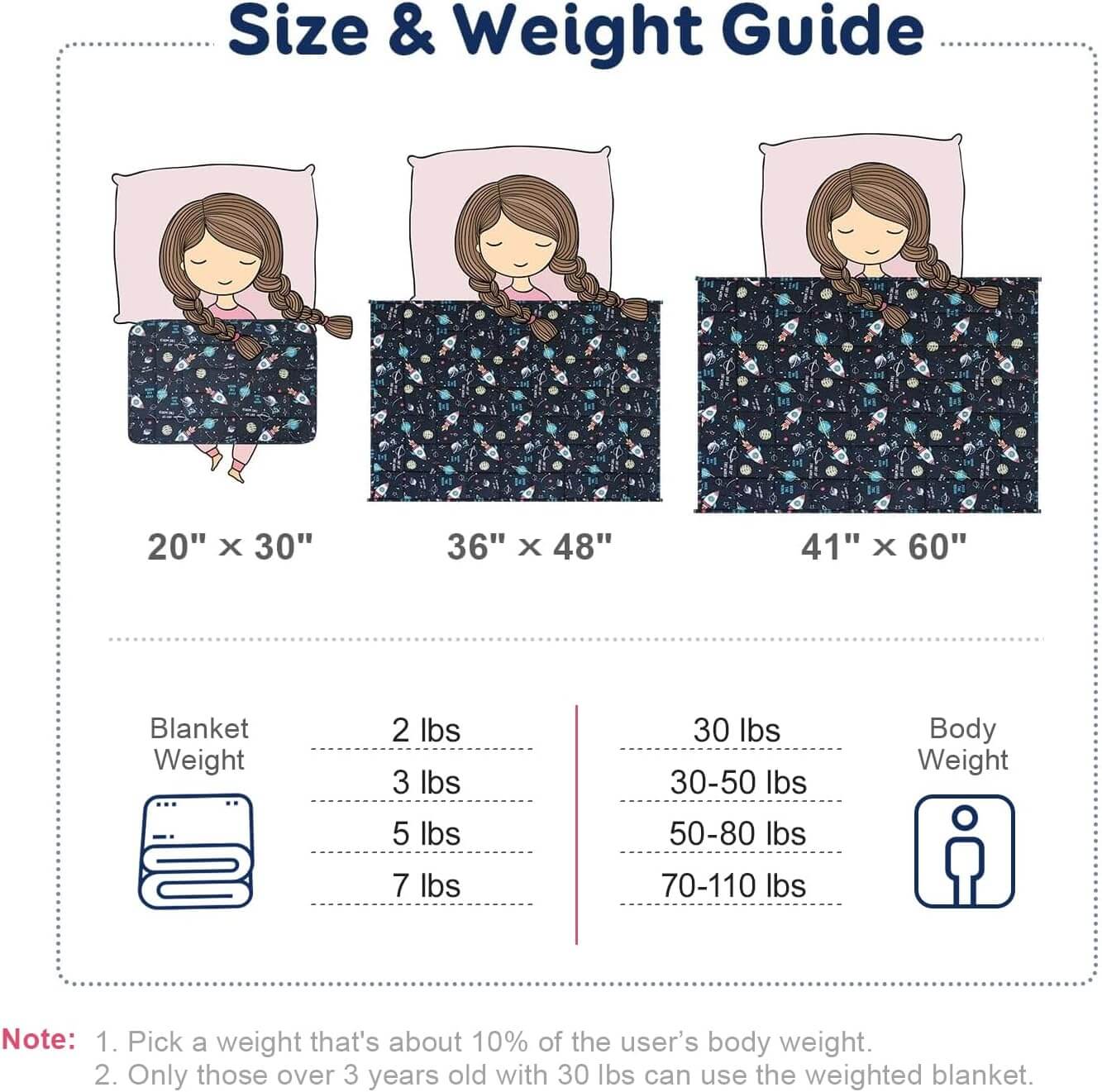 A size and weight guide for different sized weighted lap pads.