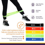 An infographic explaining the color coded resistance bands. 