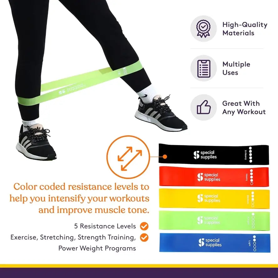 An infographic explaining the color coded resistance bands. 