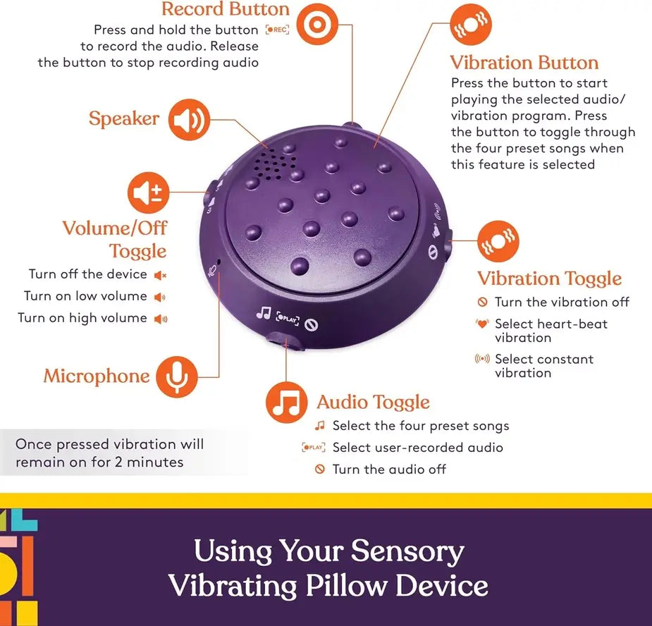 An infographic demonstrating the features on the vibrating device.