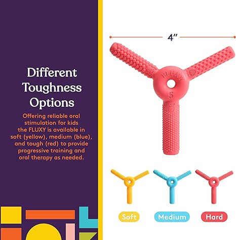 An infographic showing the 4" dimension of the Fluxy.