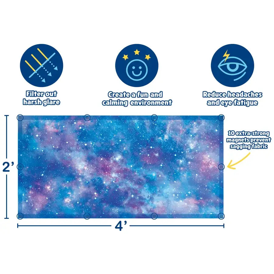 An infographic with listed benefits of the Calming Covers Deep Space Ceiling Light Filters.