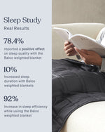 The Midnight Baloo Mini Weighted Blanket.