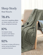 The Moss Baloo Mini Weighted Blanket.