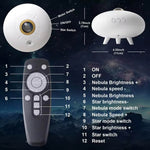 An infographic with a product map of the UFO Nebula Projector.