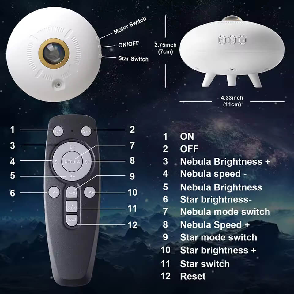 An infographic with a product map of the UFO Nebula Projector.