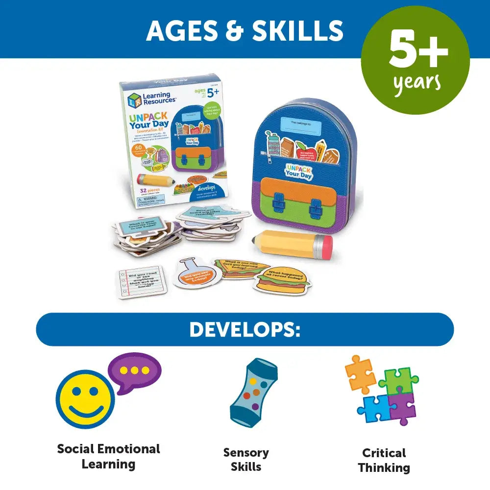 An infographic discussing the benefits of the Unpack Your Day Conversation Kit.